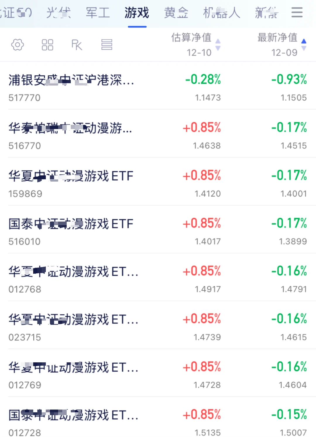 12.10动漫游戏新消息，再不布局来不及了？
