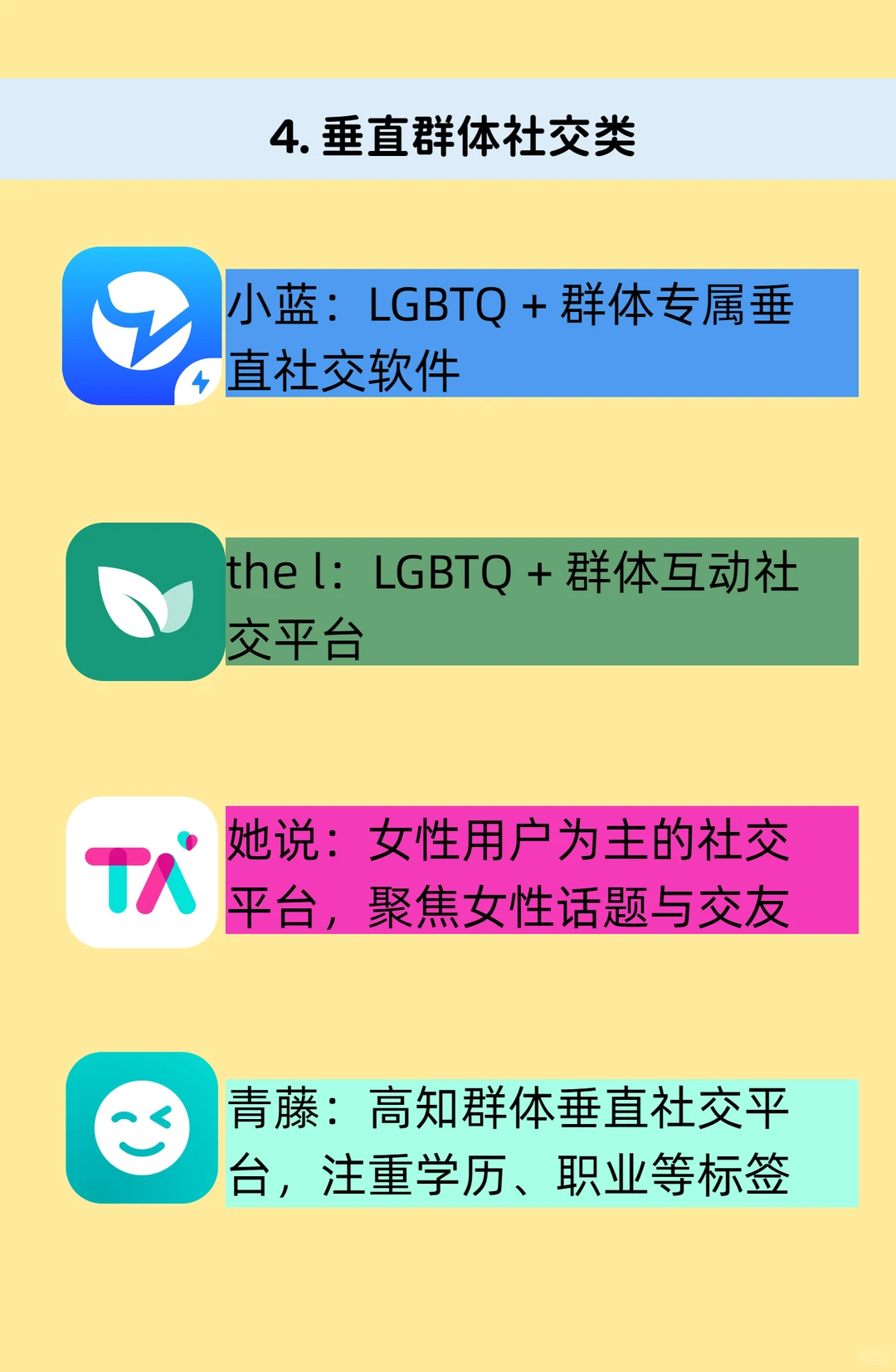 社交软件 30 款分类盘：你手机里占几款？