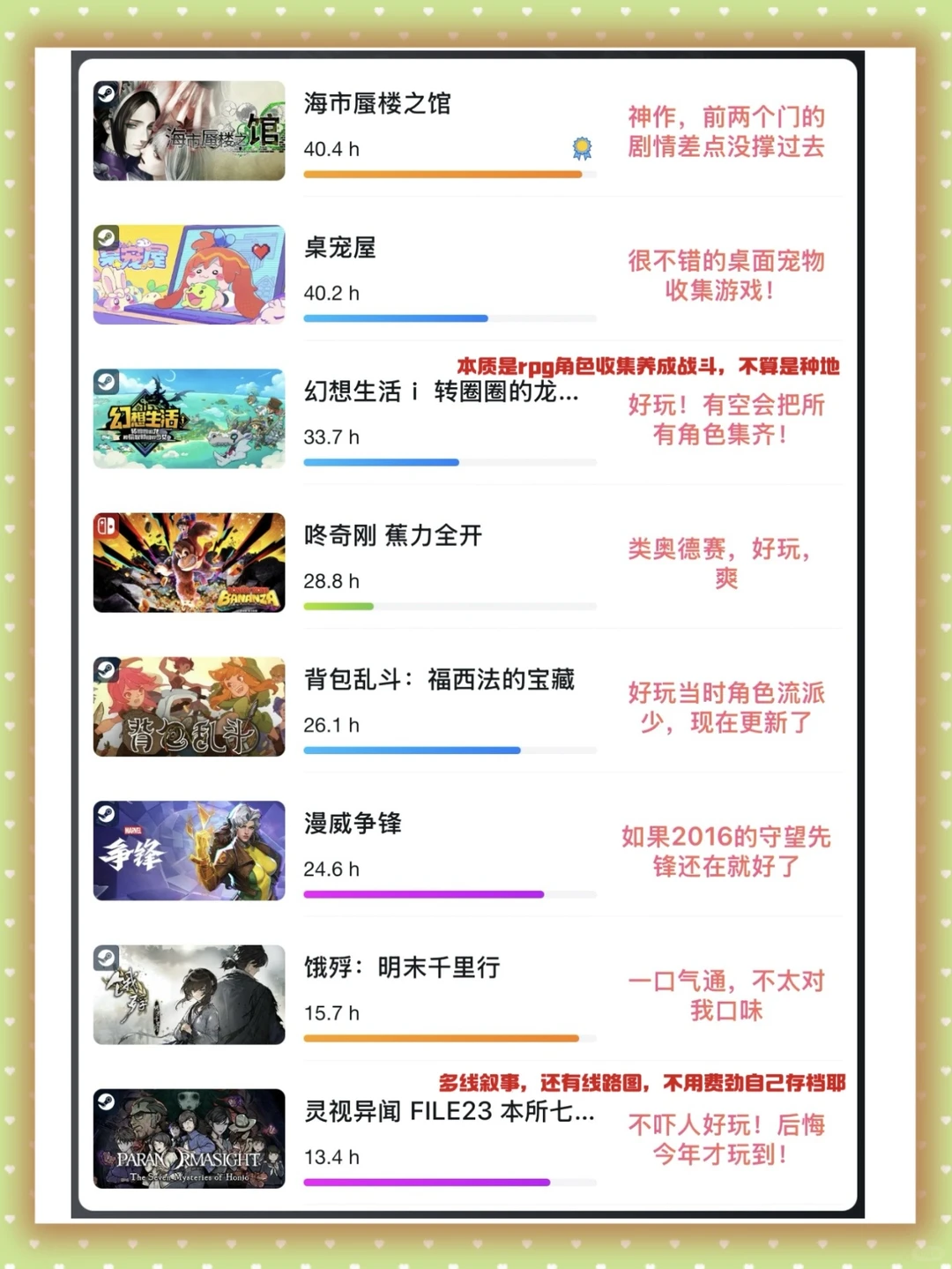 游戏年度总结|点评下今年通关的游戏🙇🏼‍♀️