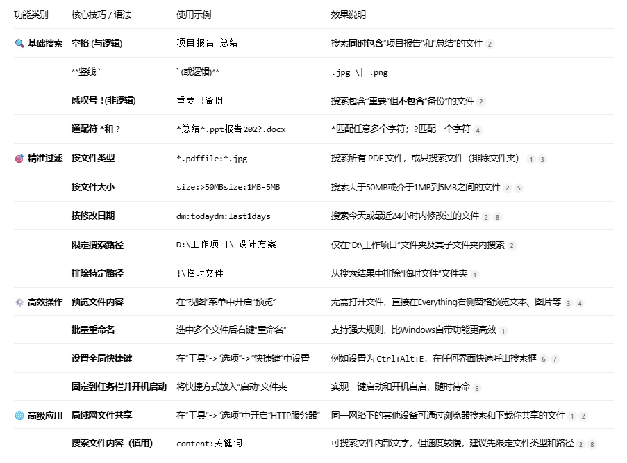 Everything这么快，Windows为啥做不到？