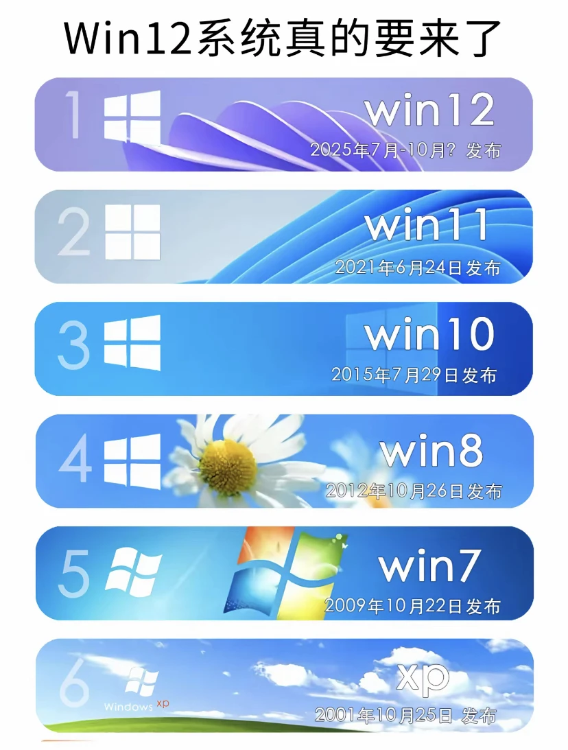 win12系统真的要来了你期待吗