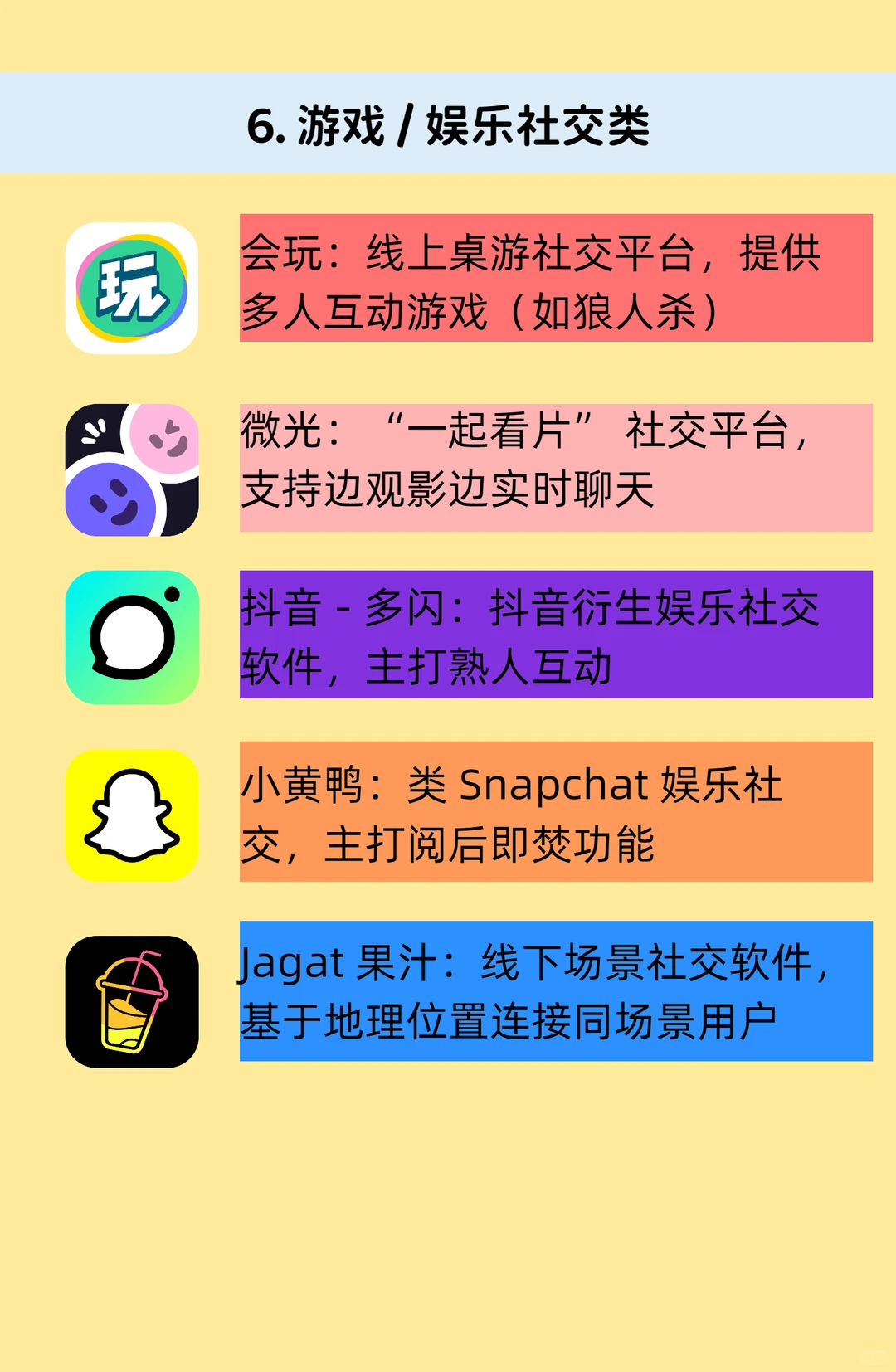 社交软件 30 款分类盘：你手机里占几款？