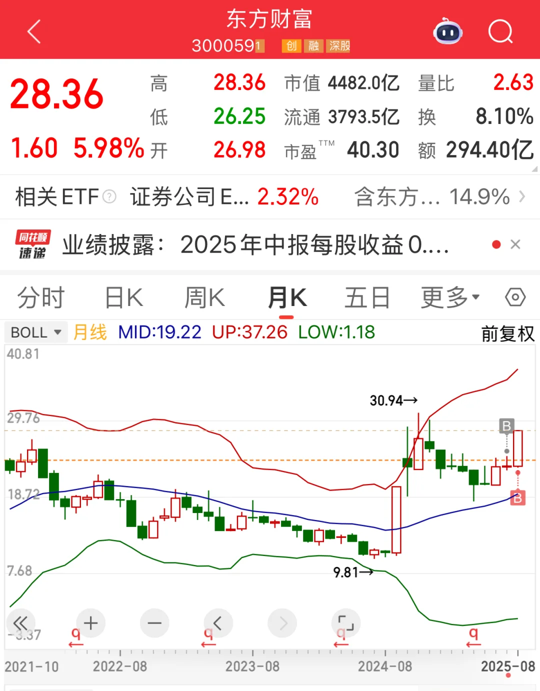 同花顺和东方财富，你们更喜欢用哪个软件