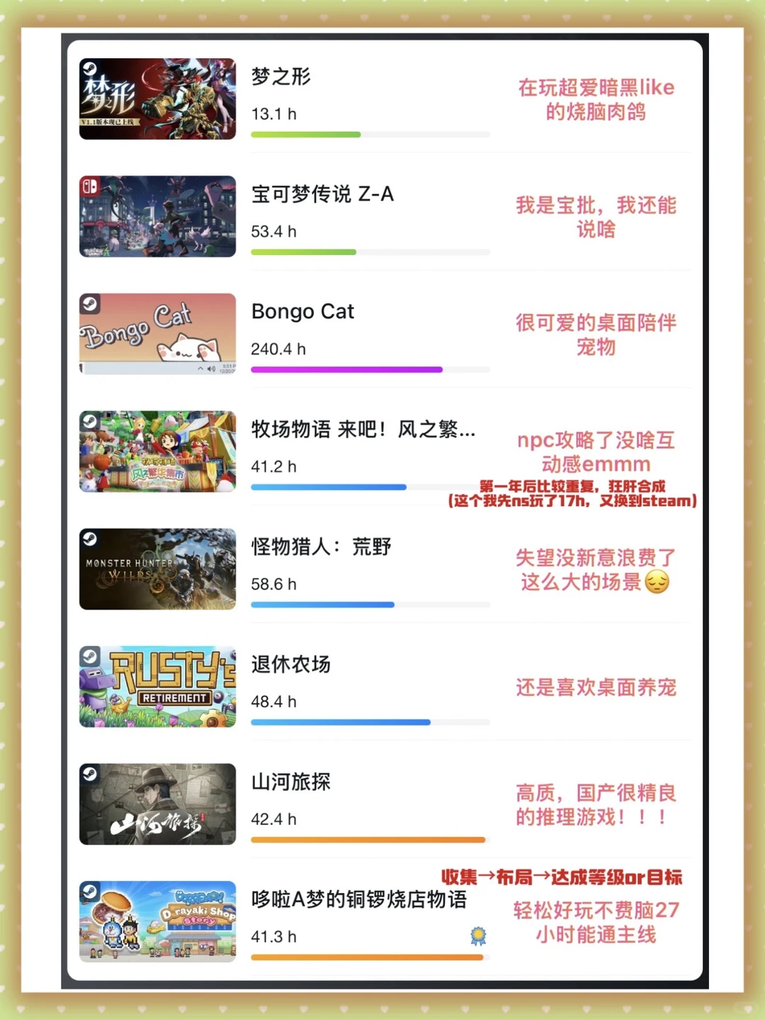 游戏年度总结|点评下今年通关的游戏🙇🏼‍♀️