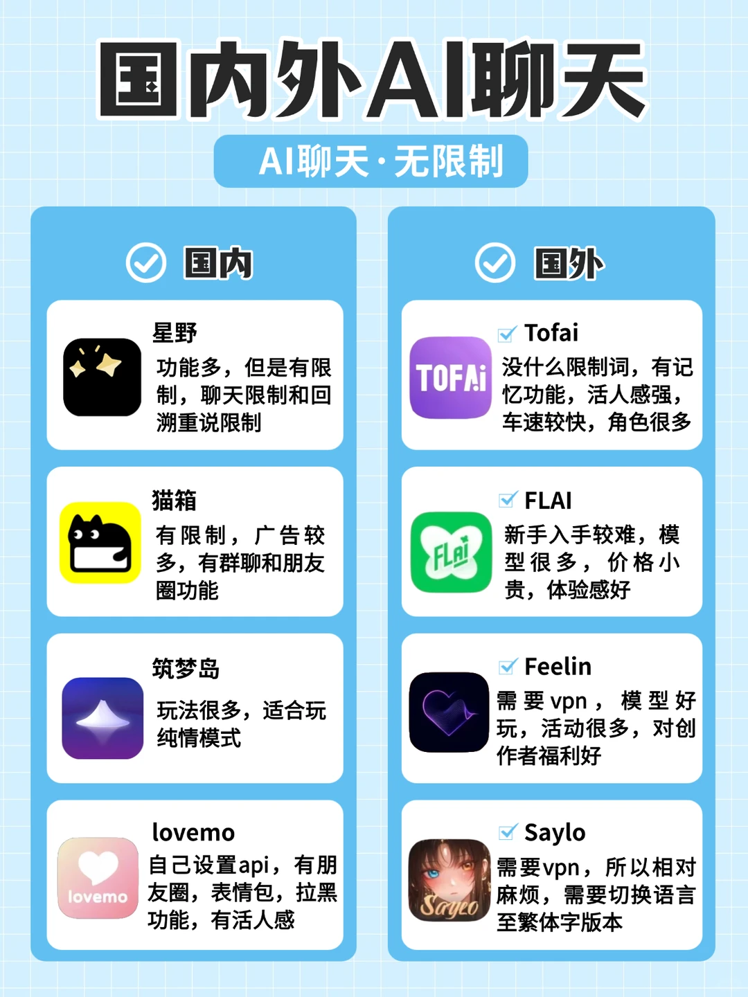 吐血整理🔥国内外Ai聊天平台