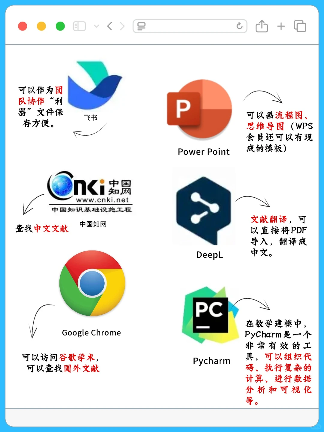 数模小白救星！软件清单直接抄