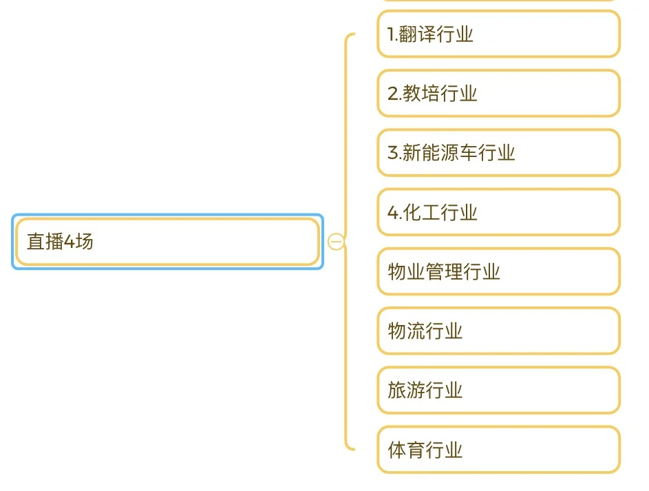 找培训师兼职直播课程