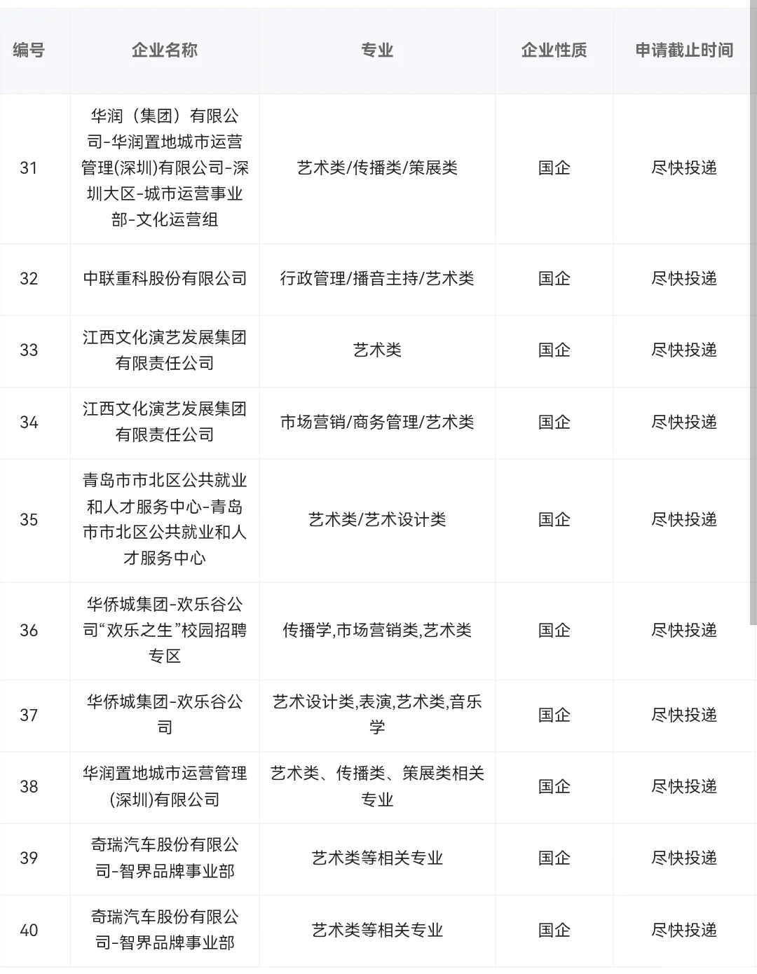 艺术类专业当前可报央国企