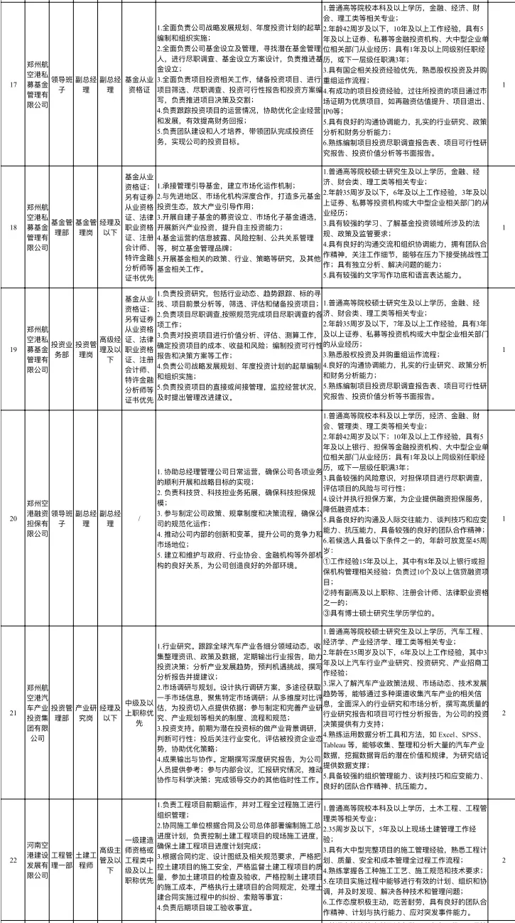 郑州国企招聘,郑州航空港科创投资集团招聘