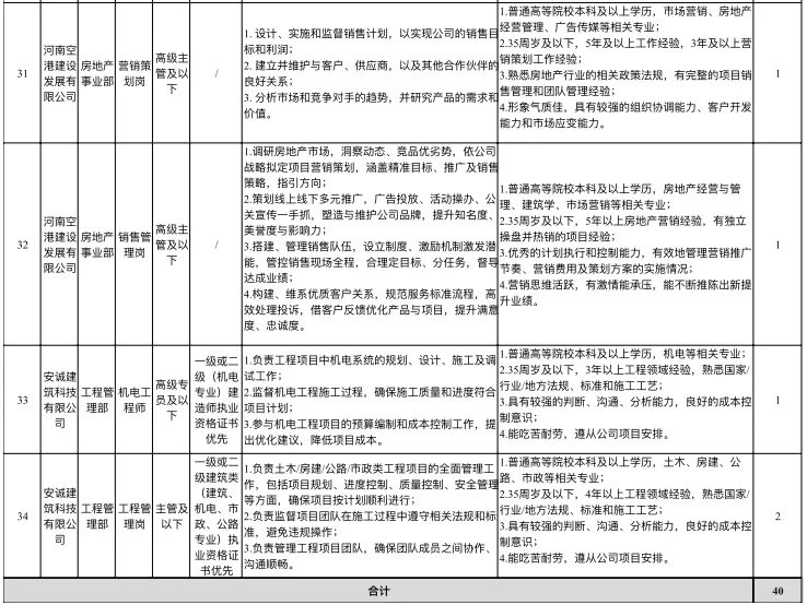 郑州国企招聘,郑州航空港科创投资集团招聘