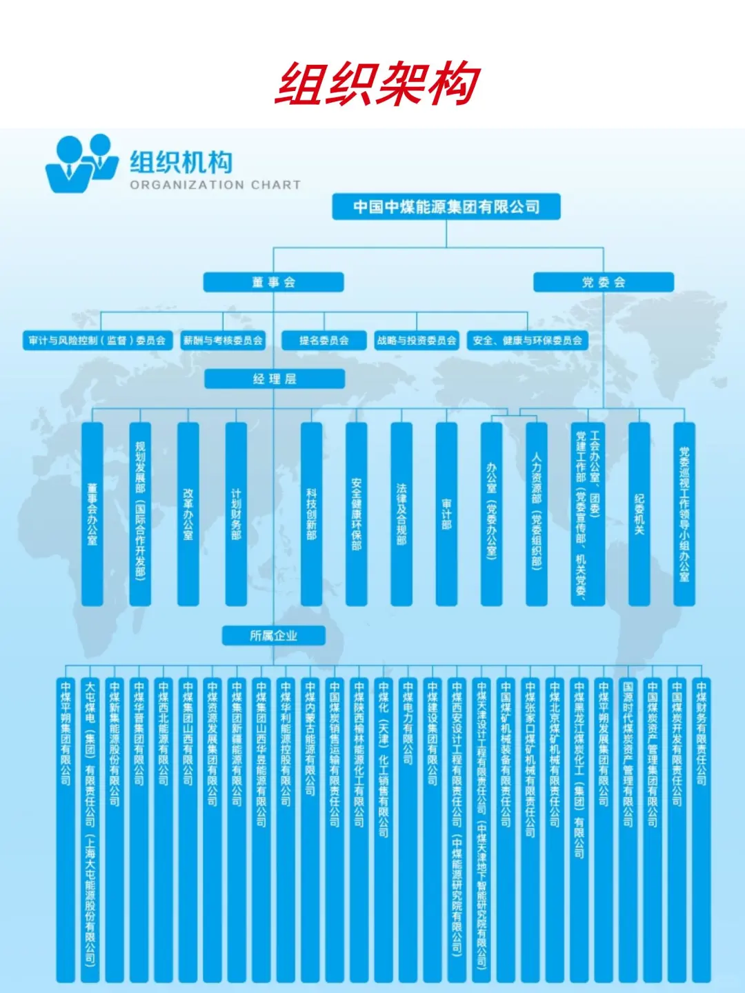 大国央企|中国中煤总部罕见对外公开社招