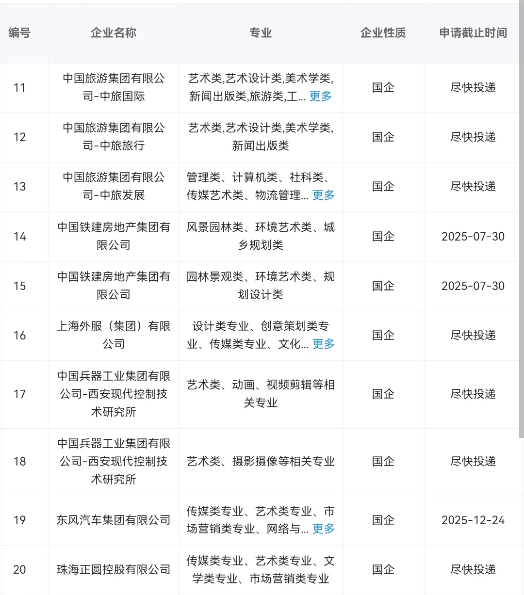 艺术类专业当前可报央国企