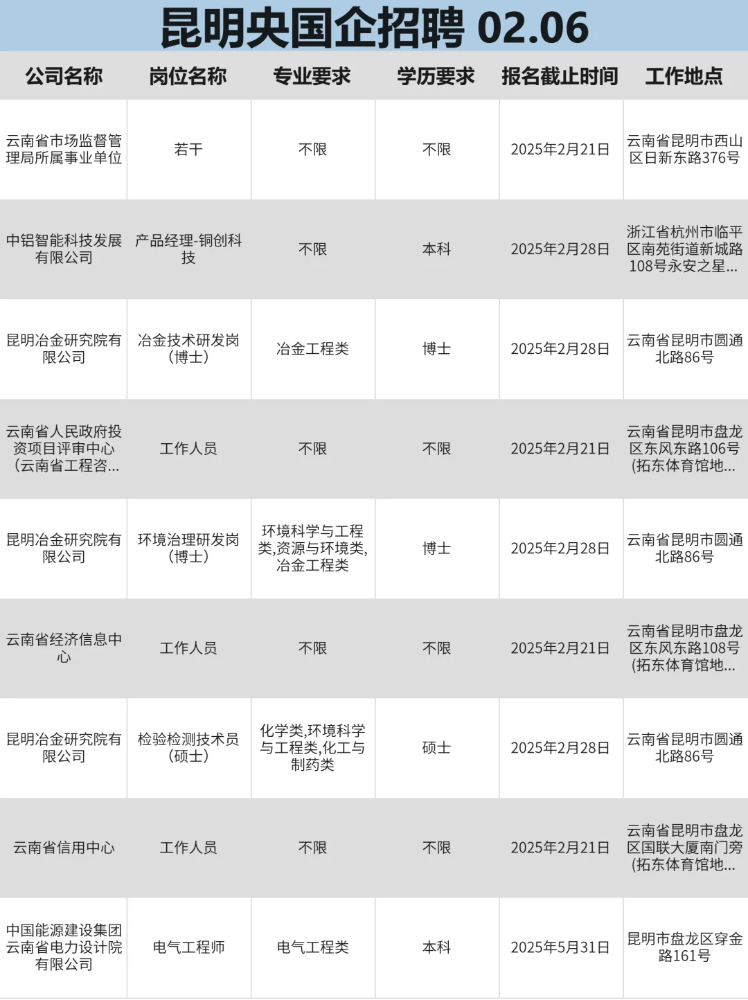 2.6 昆明央企、国企、事业编工作信息差