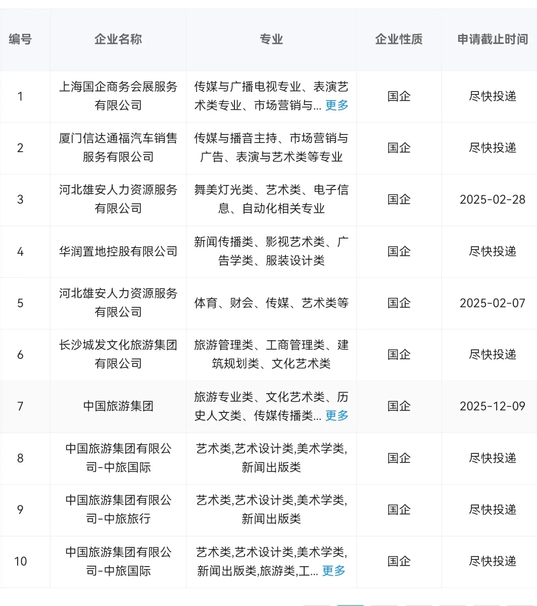艺术类专业当前可报央国企