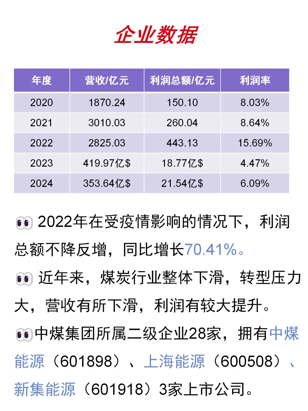 大国央企|中国中煤总部罕见对外公开社招