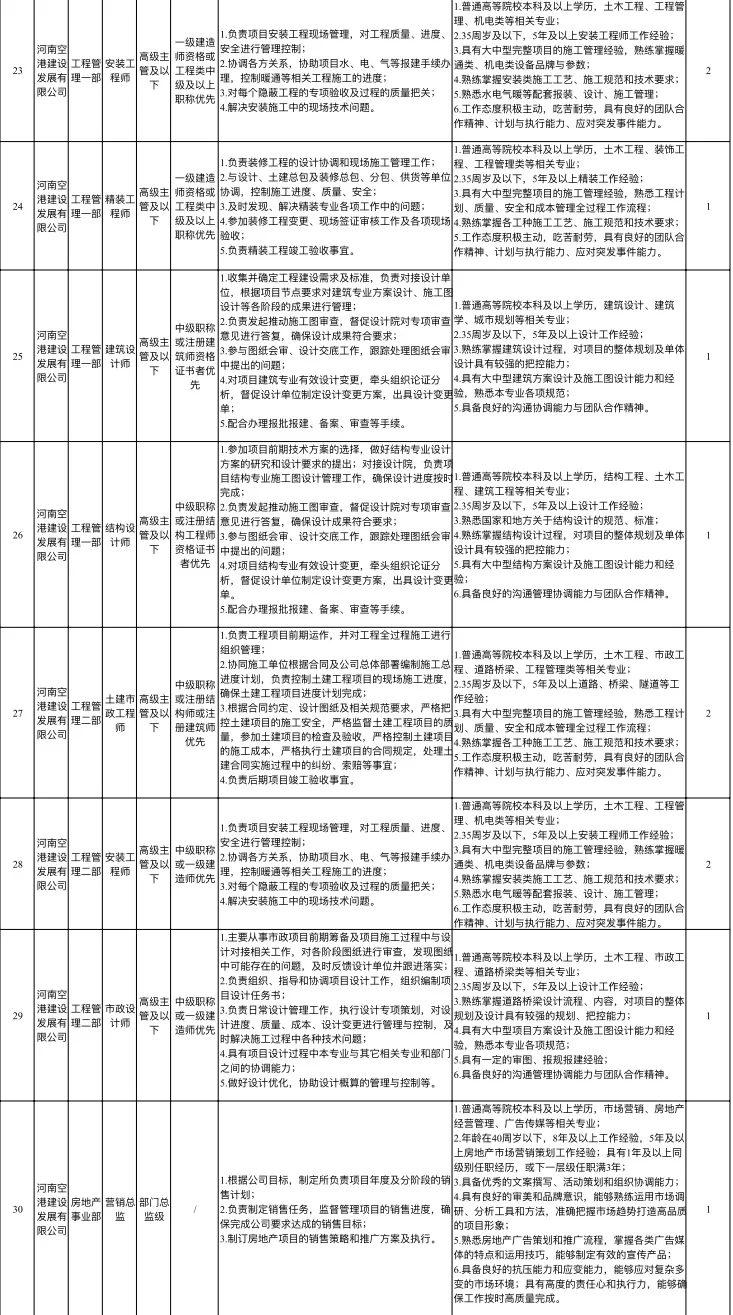 郑州国企招聘,郑州航空港科创投资集团招聘