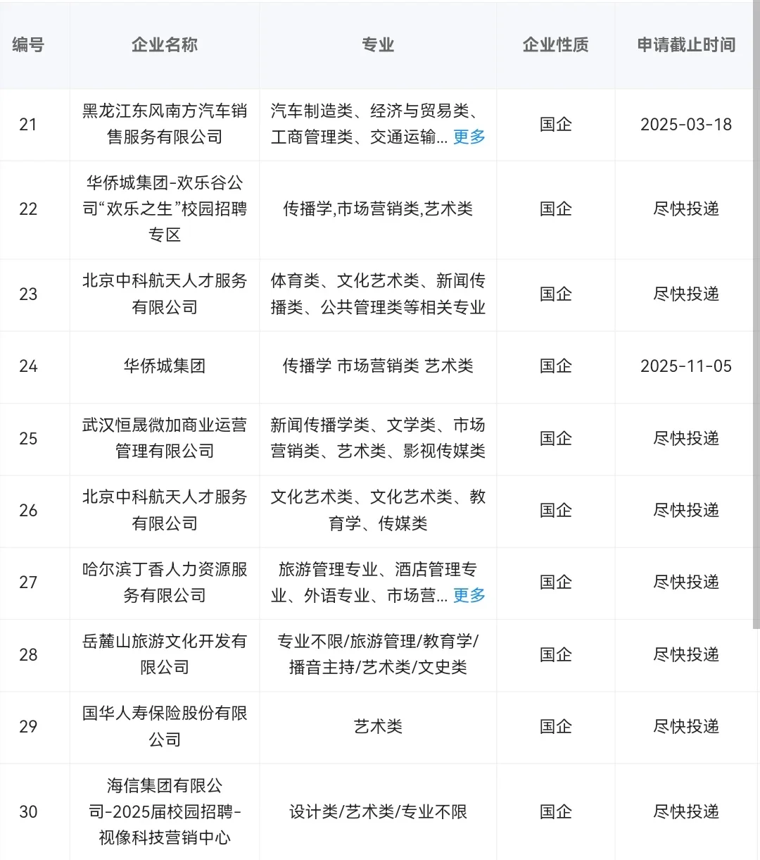 艺术类专业当前可报央国企
