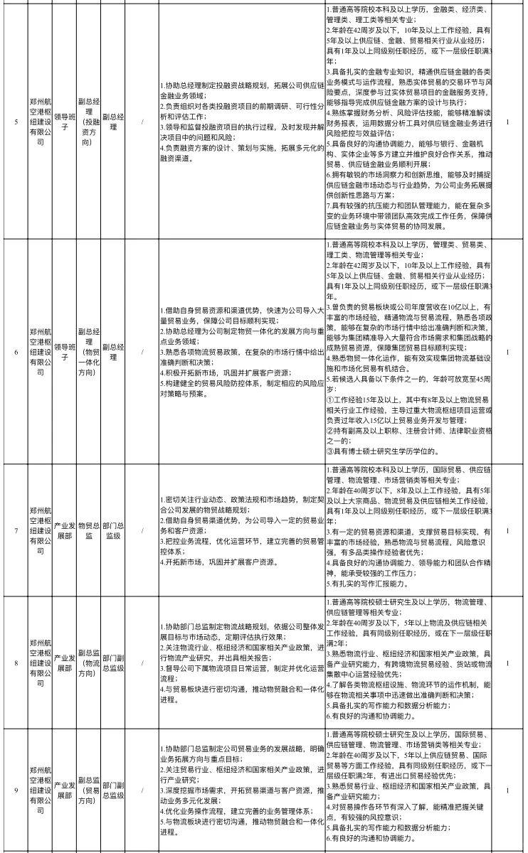 郑州国企招聘,郑州航空港科创投资集团招聘