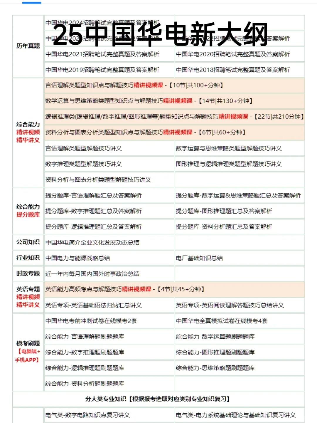 中国华电招聘，今年大放水，最简单的一年