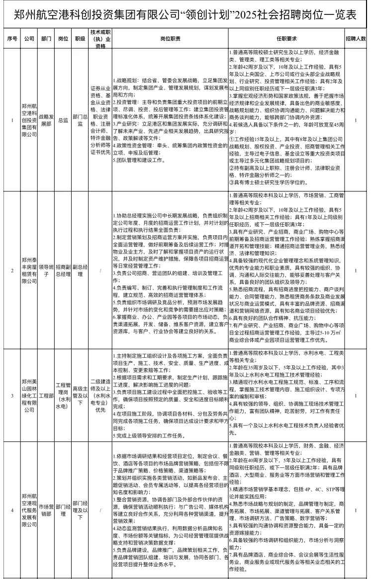 郑州国企招聘,郑州航空港科创投资集团招聘
