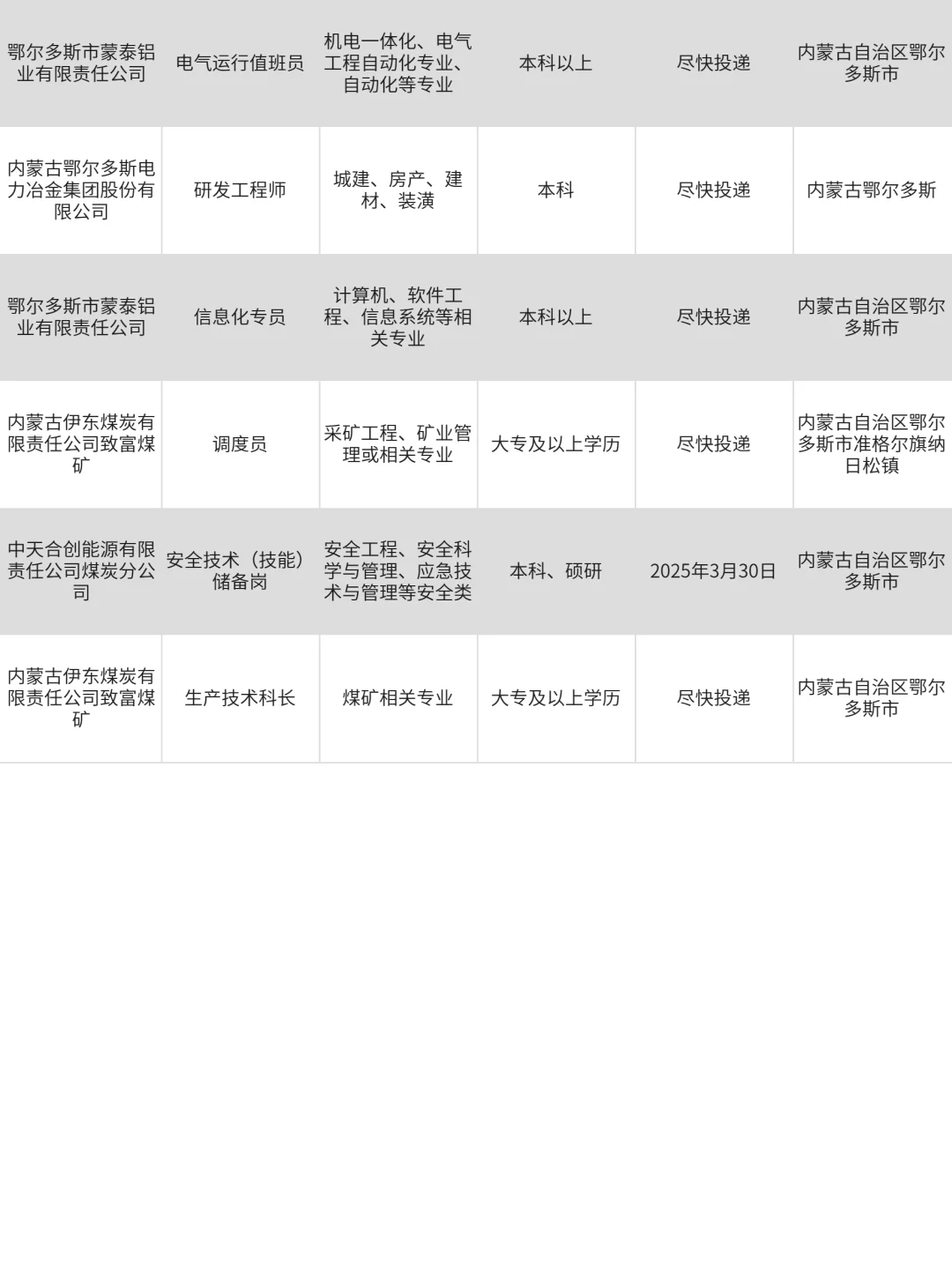 求职必看!鄂尔多斯央国企大汇总来啦!!