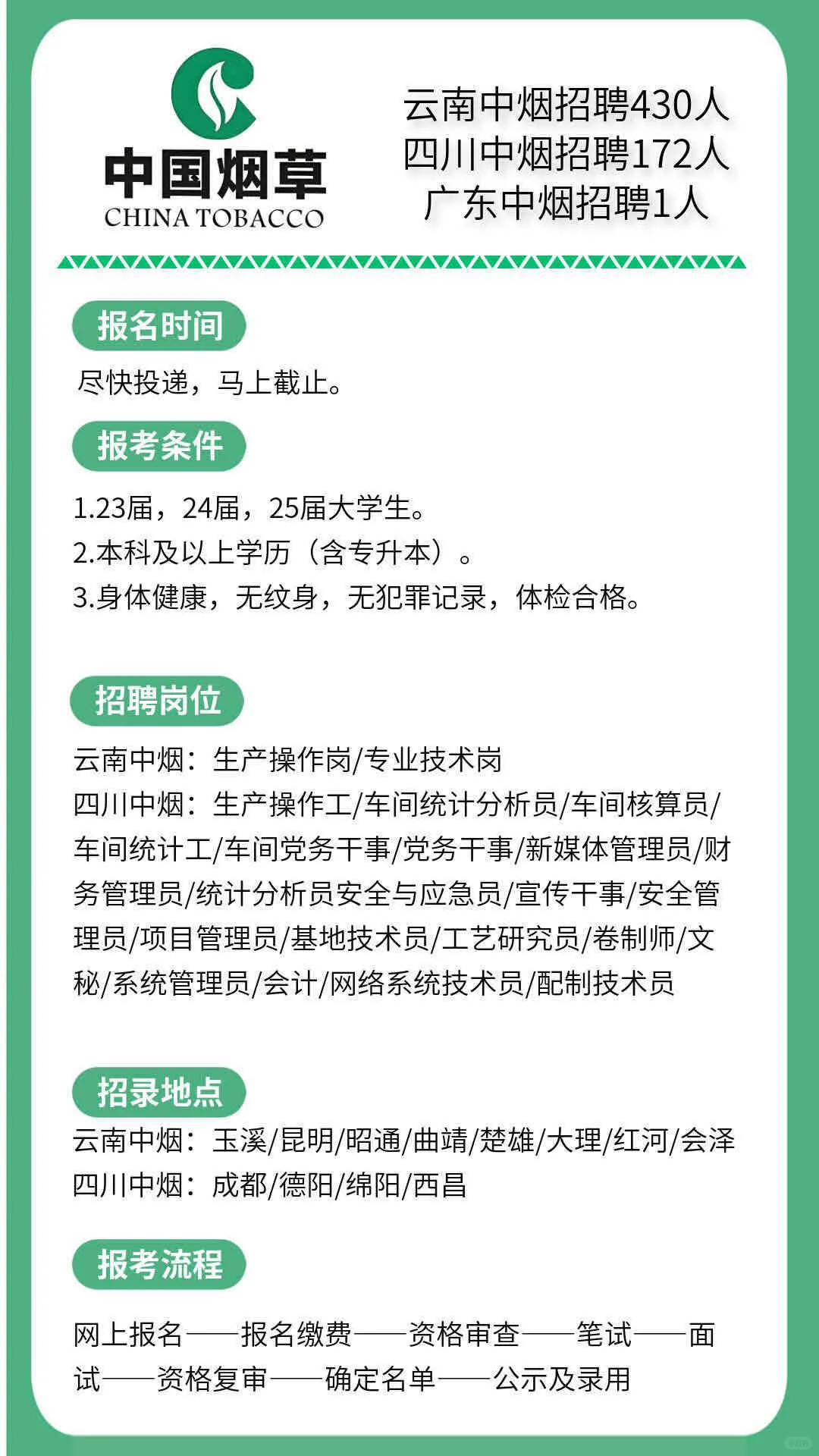 2025年中国烟草公开招聘公告23-26届