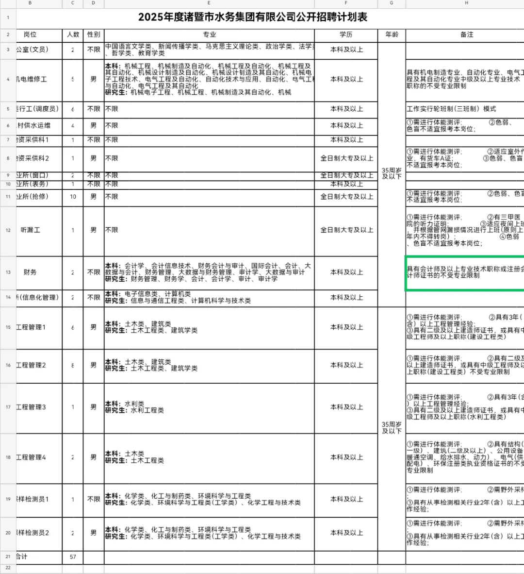 25诸暨水务集团招聘