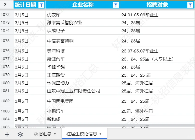 24届往届生春招大爆发，新增39家可投！?