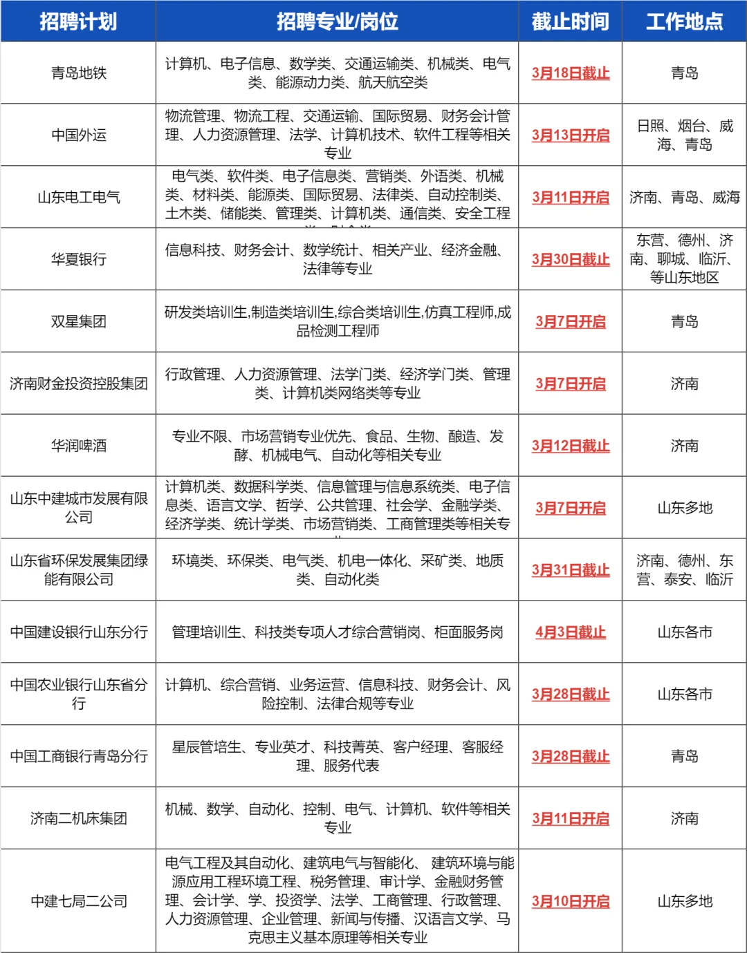 山东国企本周开始放大招了了!!
