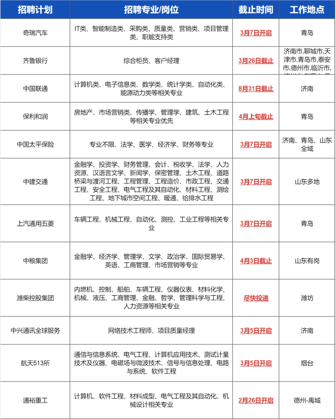 山东国企本周开始放大招了了!!