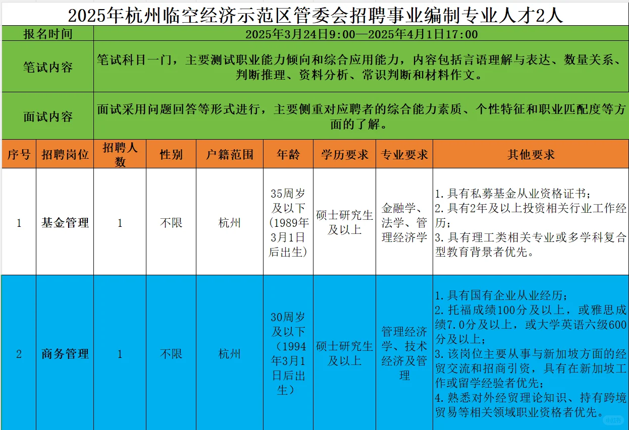 杭州事业单位招聘2人｜事业编制｜硕士可报