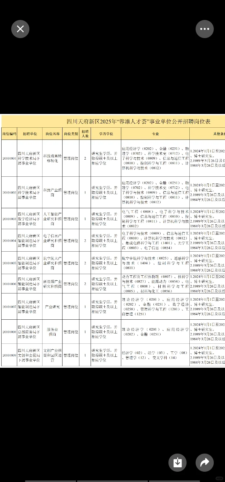 事业单位招聘综合岗位表分享❗❗