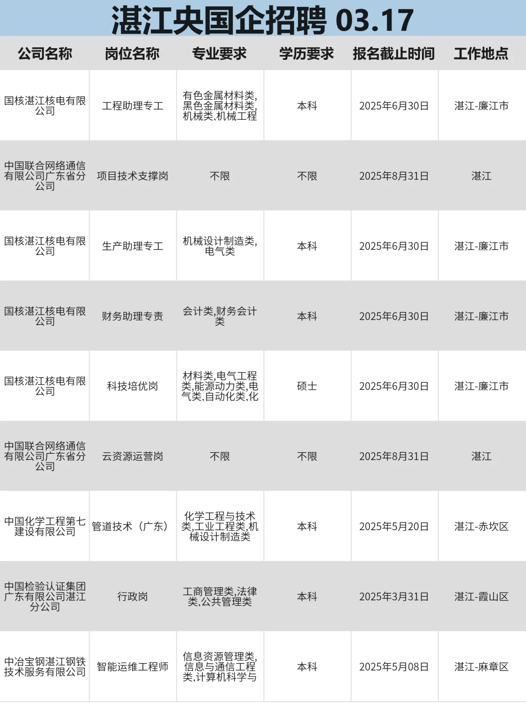 3月17|湛江央企、国企、事业编求职信息差