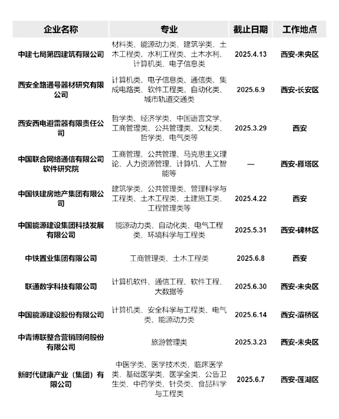 3月14日 | 西安25春招正式进入爆发期✌️