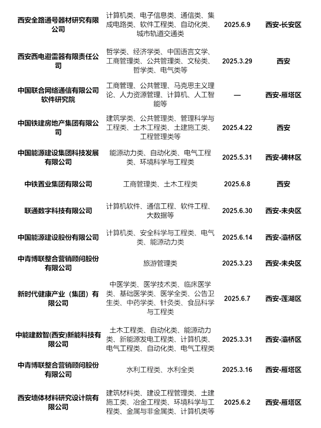 3月14日 | 西安25春招正式进入爆发期✌️