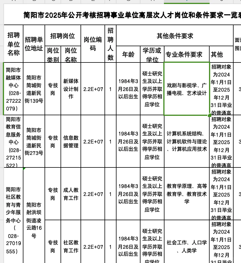2025简阳市事业单位招聘：冷门专业的春天