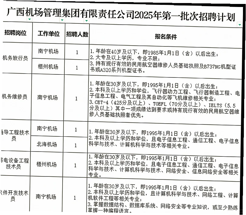各地市有岗,广西机场集团招聘发布