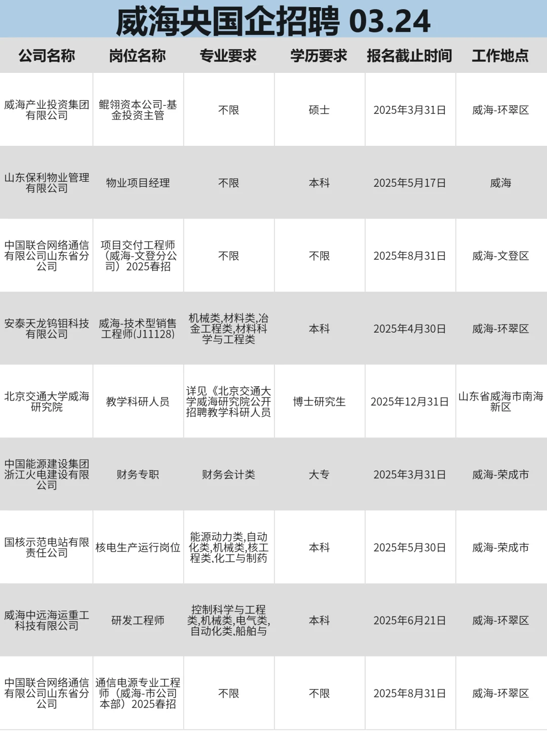 3月24威海招不满人啦‼?快来投一波