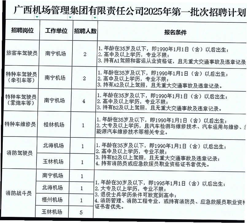 各地市有岗,广西机场集团招聘发布