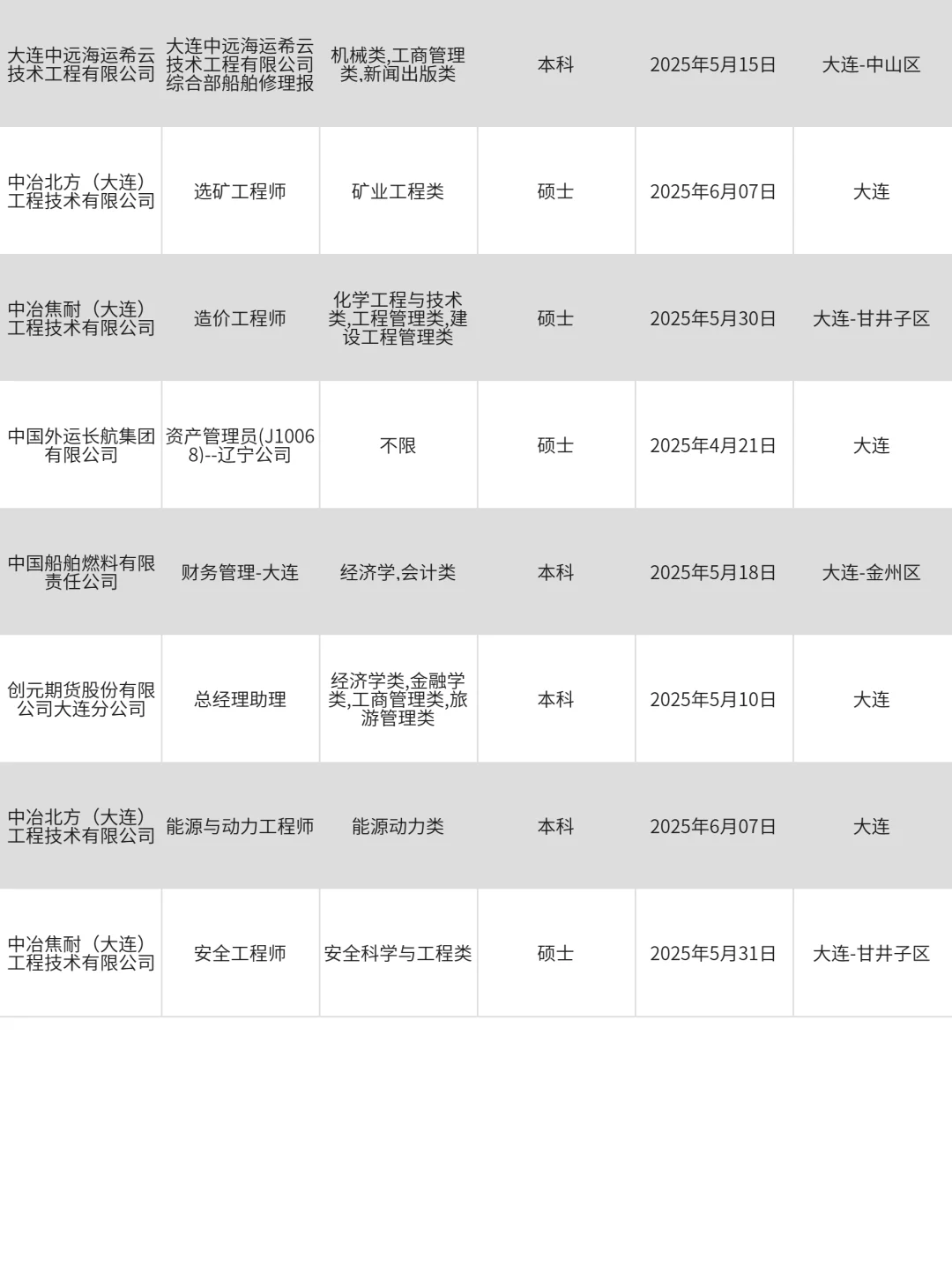 3月28|大连央国企招聘还有愿意来的吗?