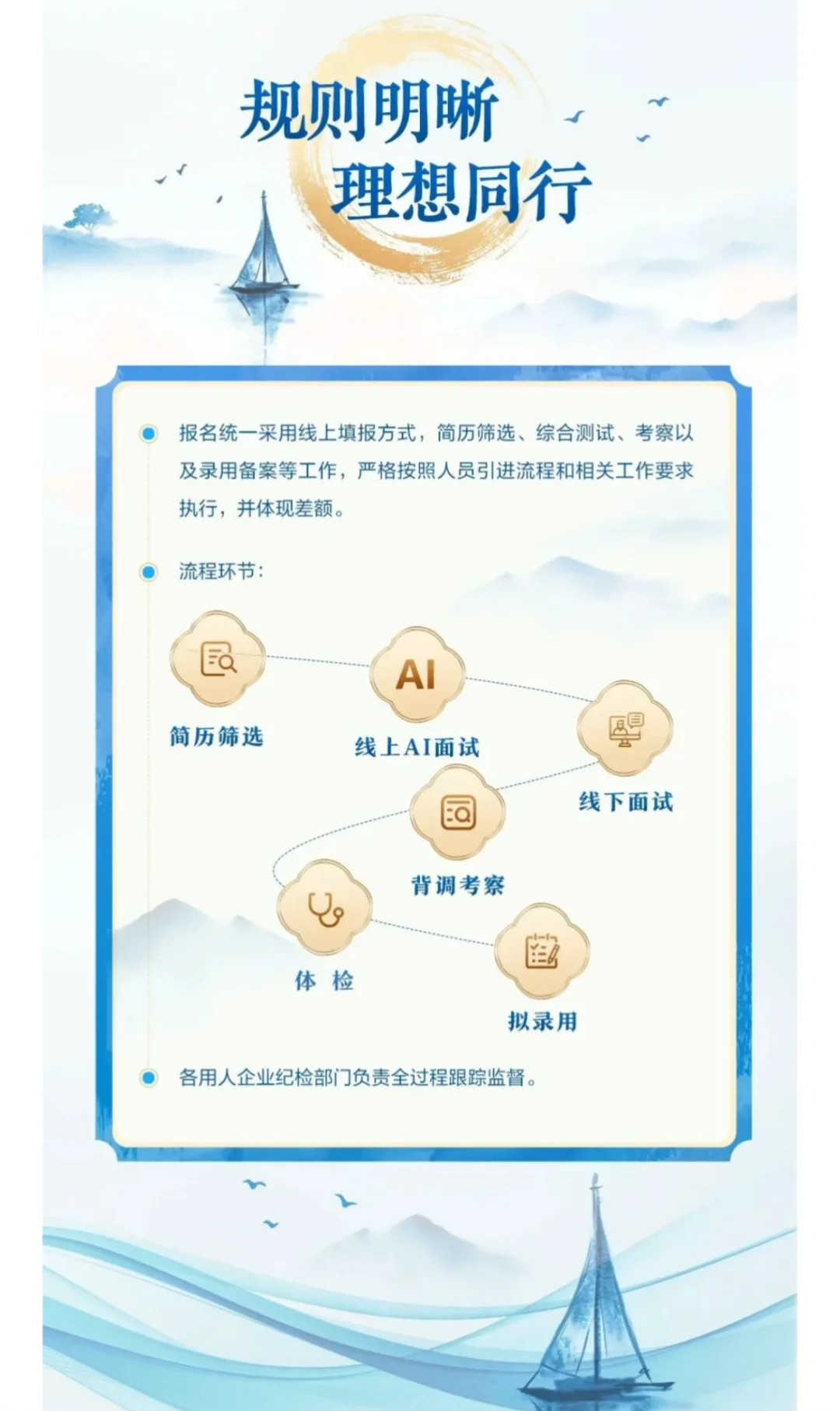 杭州交投集团2025届春季校园招聘！4月6日截