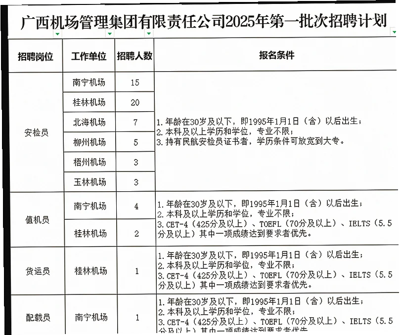 各地市有岗,广西机场集团招聘发布