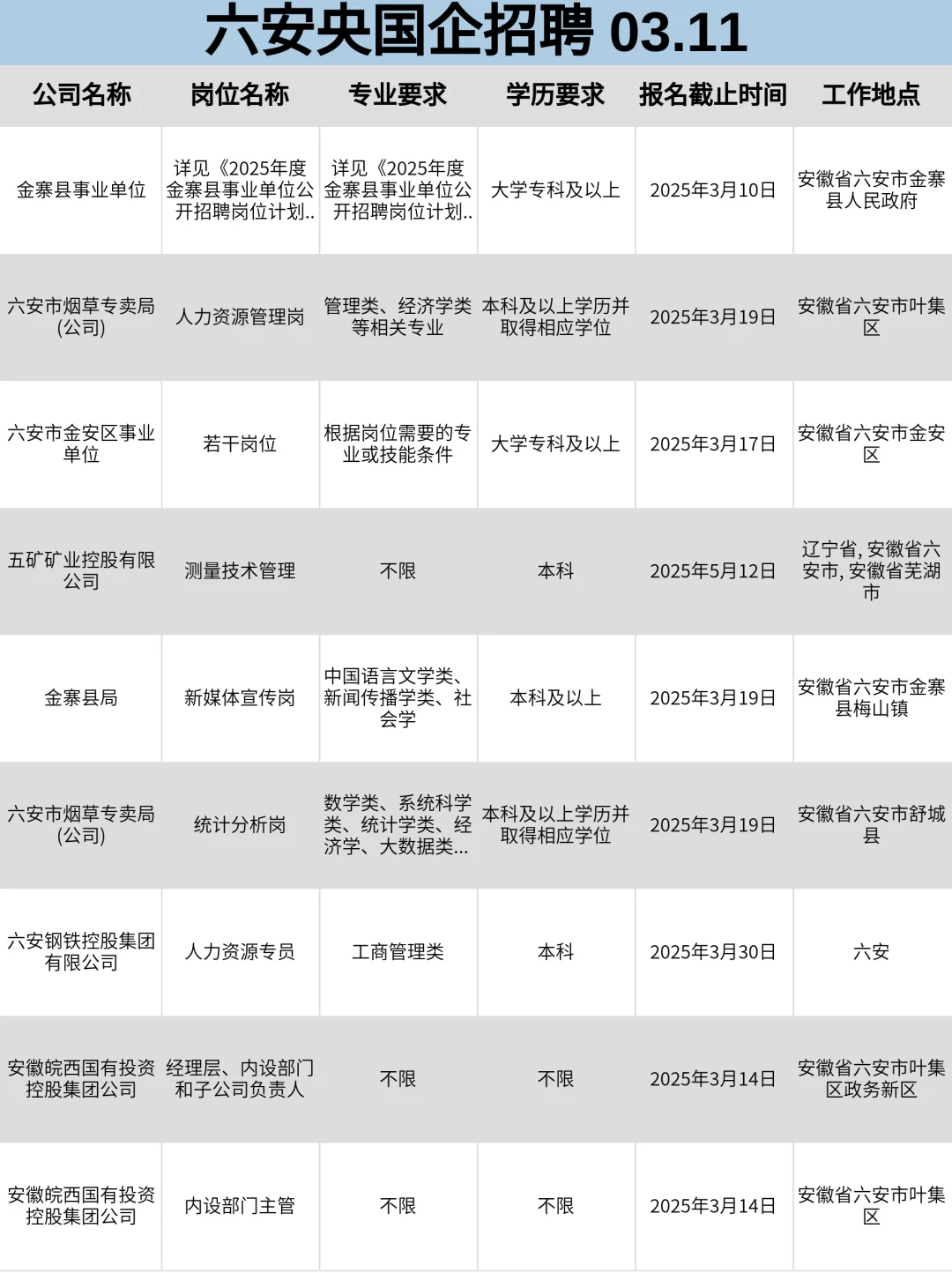 3月11|六安央国企狂捞人‼️部分免笔试