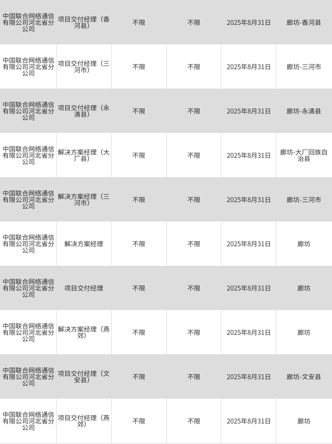 3月25廊坊央国企捞人了!快来投!投就
