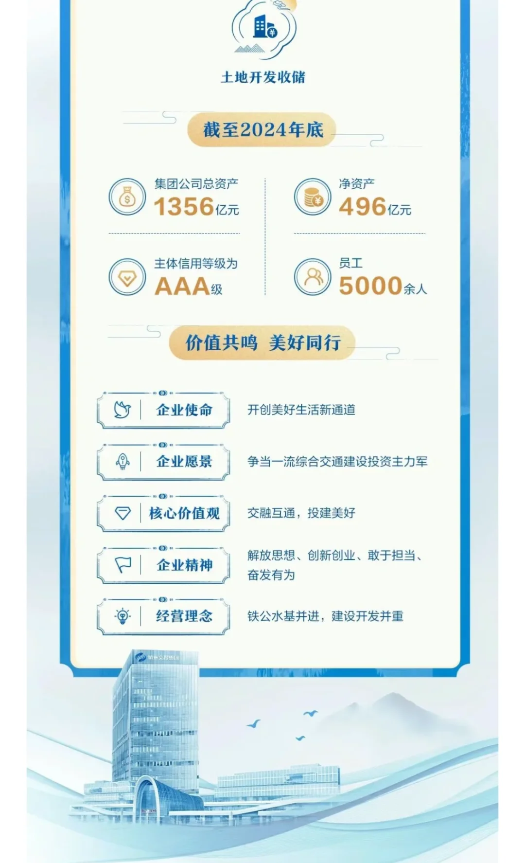 杭州交投集团2025届春季校园招聘！4月6日截