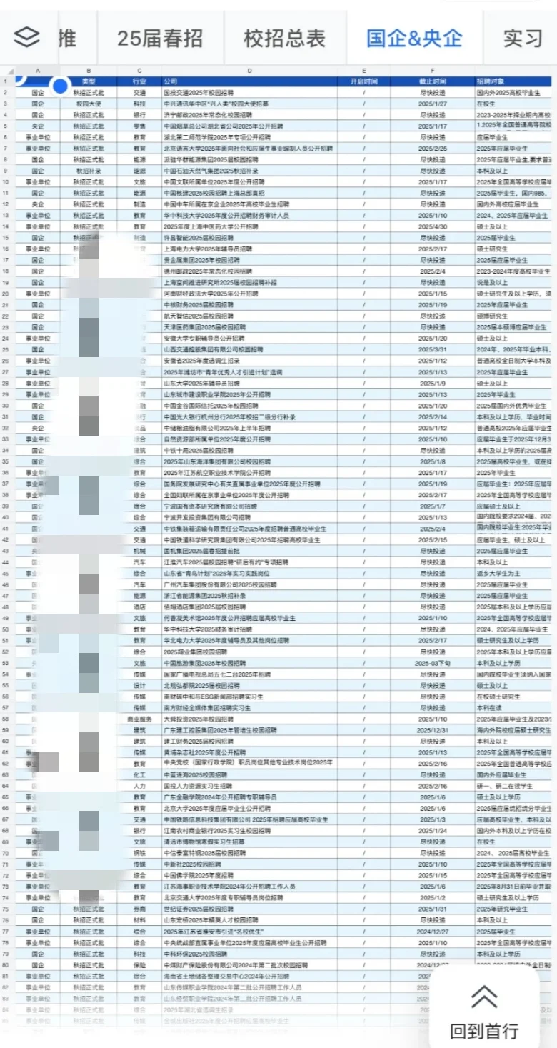 昨天大厂都扎堆开春招嘛??