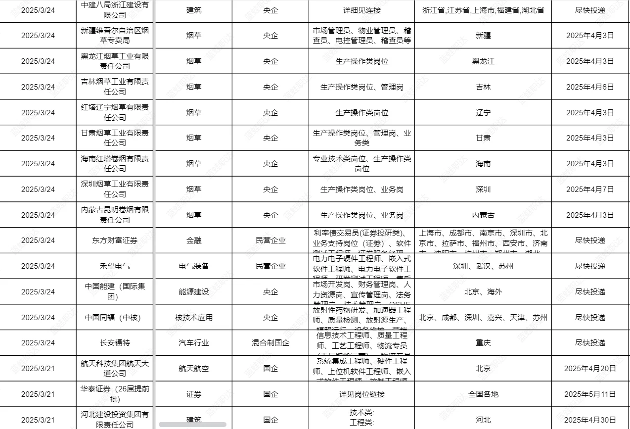 你知道对于女生友好的央国企都有哪些吗?