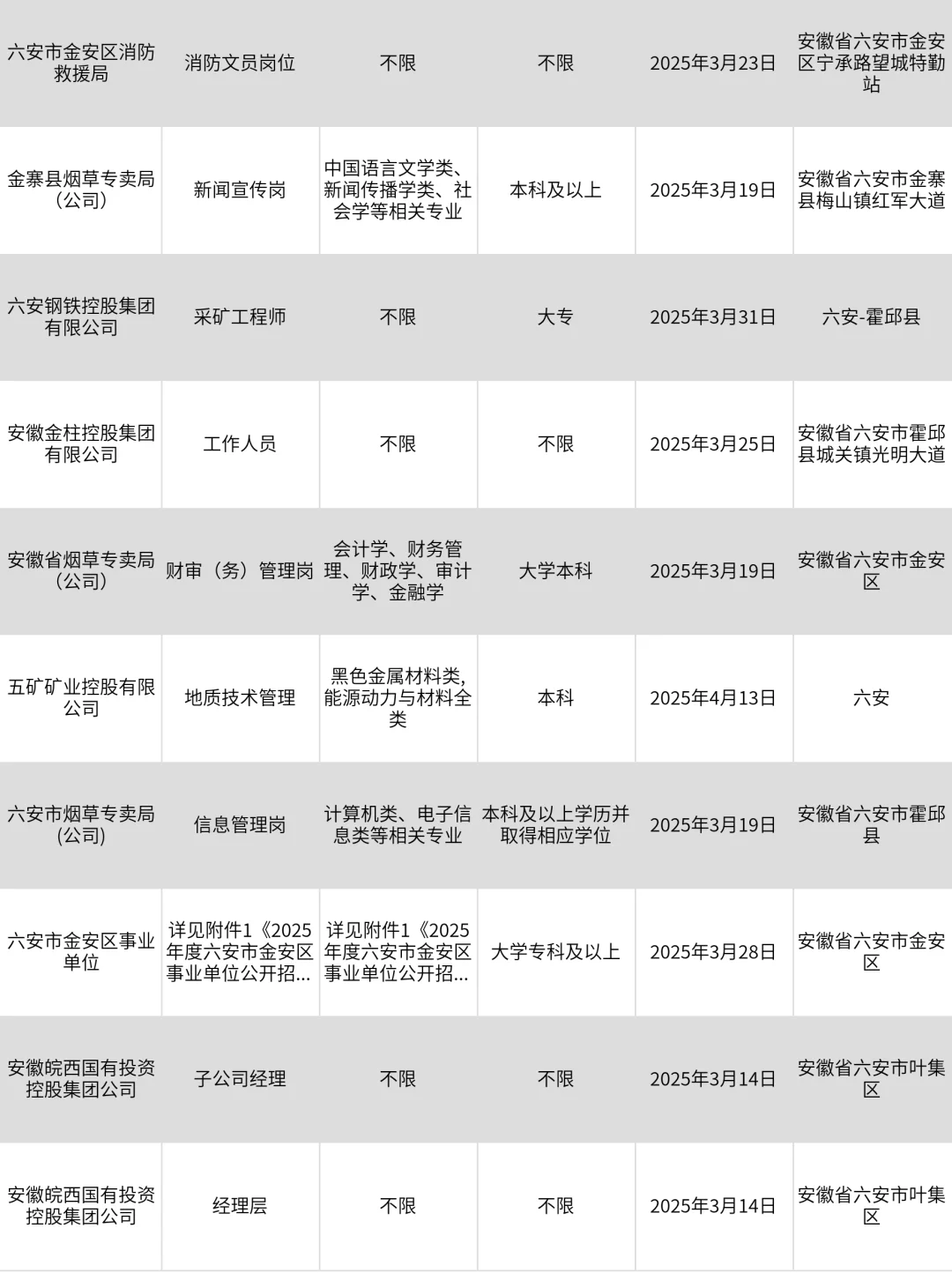 3月11|六安央国企狂捞人‼️部分免笔试