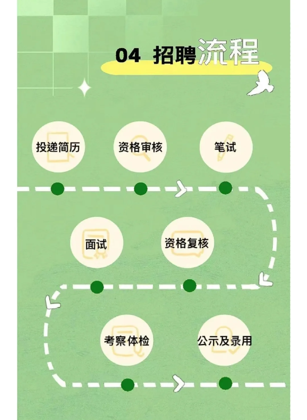 【校招】首旅集团2025年管培生招聘