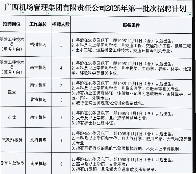 各地市有岗,广西机场集团招聘发布